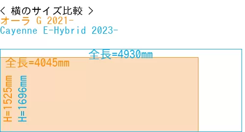 #オーラ G 2021- + Cayenne E-Hybrid 2023-